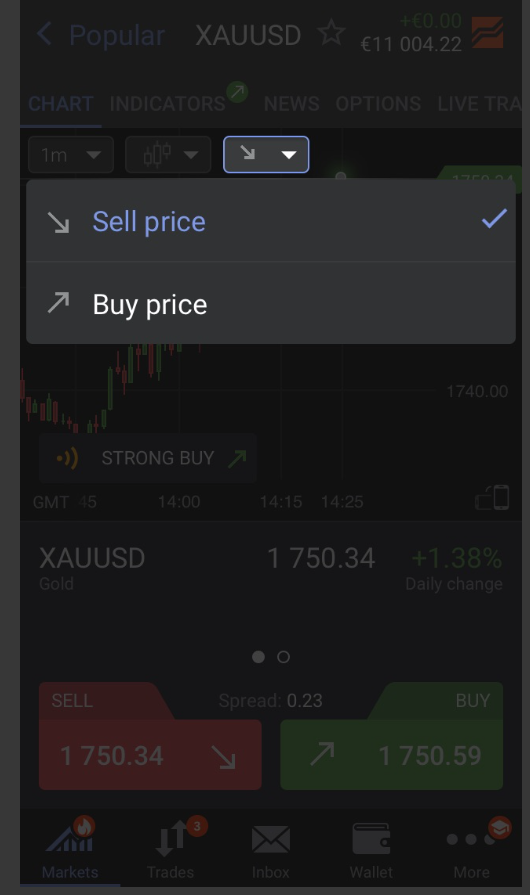 Buy and Sell prices in Libertex